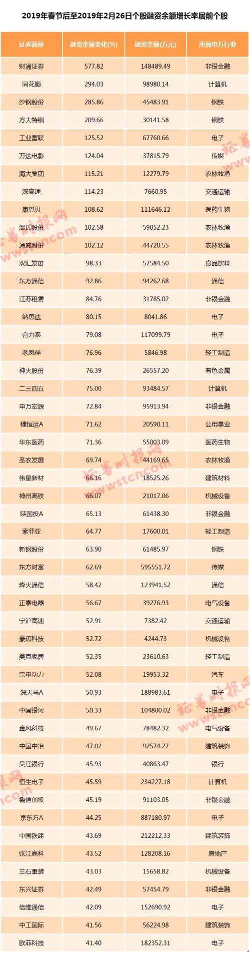 在农林牧渔行业中, 海大集团(行情002311,诊股),温氏股份(行情300