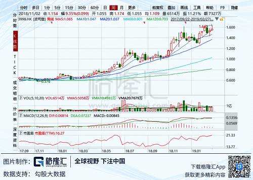 股價創(chuàng)六年新高，李寧（02331.HK）是如何復(fù)活的？