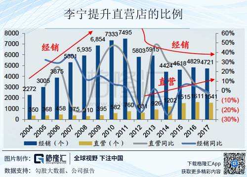 股價創(chuàng)六年新高，李寧（02331.HK）是如何復(fù)活的？