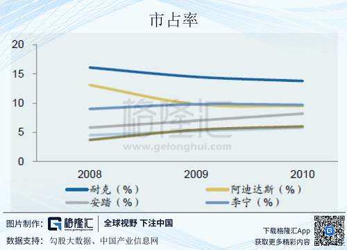 股價創(chuàng)六年新高，李寧（02331.HK）是如何復(fù)活的？