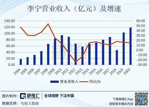 而在市占率上面，也超過了阿迪達斯，成為僅次于耐克的品牌。