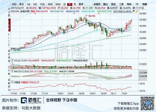 股價創(chuàng)六年新高，李寧（02331.HK）是如何復(fù)活的？
