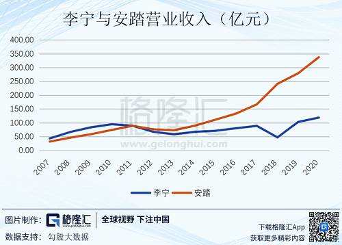但是，至少對于公司而言，那段艱難的轉(zhuǎn)型，算是過去了。