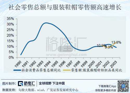 提到90年代的體育服飾市場，不得不提到中國的福建晉江，又稱“鞋都”。安踏、特步、361度、喬丹、匹克、鴻星爾克等等一批本土體育品牌，幾乎都來源于這個城市。