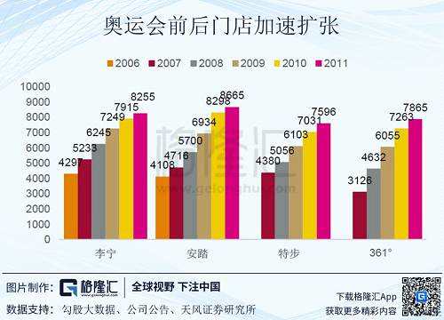 營業(yè)收入來看，上市到2010年，始終保持兩位數(shù)的高速增長，作為龍頭盡享行業(yè)紅利。