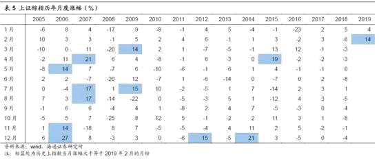 风险提示：向上超预期：国内改革大力推进，向下超预期：中美关系明显恶化。