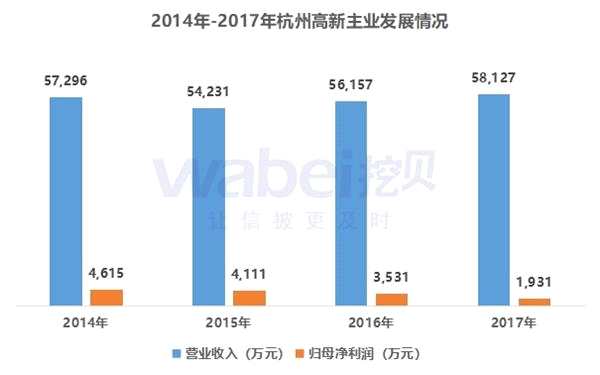 杭州高新主業(yè)發(fā)展。jpg