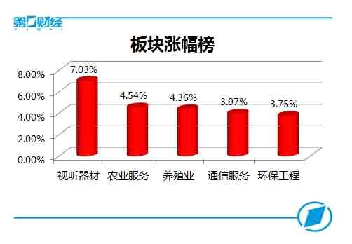 板块涨幅前五