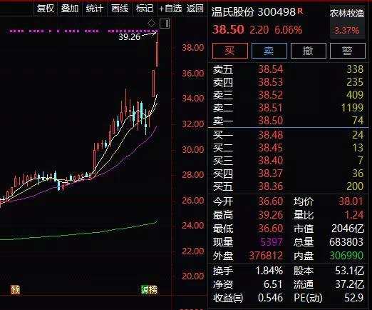 机器人、网宿科技等大涨。