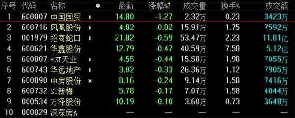 沪指涨0.88% 