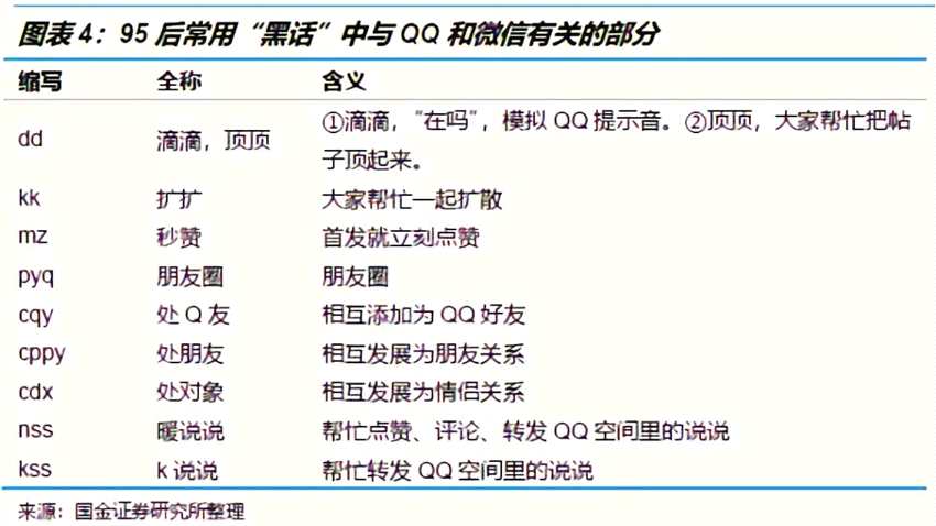 騰訊評級罕見遭券商下調(diào) 國金證券稱市場預(yù)期和估值偏高