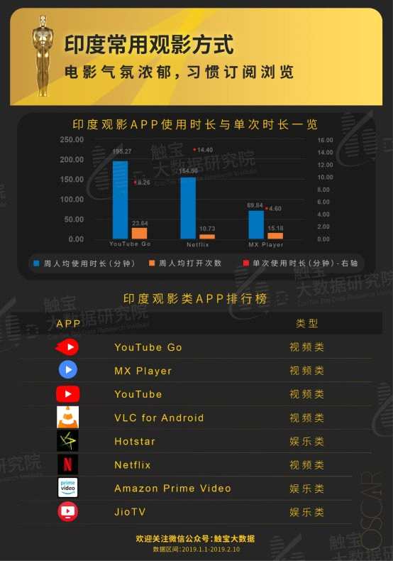 触宝大数据研究院：看奥斯卡的观众还在关注什么？