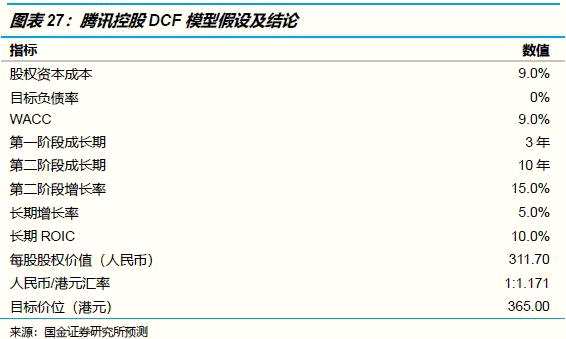 騰訊評級罕見遭券商下調(diào) 國金證券稱市場預(yù)期和估值偏高