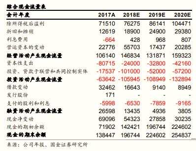騰訊評級罕見遭券商下調(diào) 國金證券稱市場預(yù)期和估值偏高