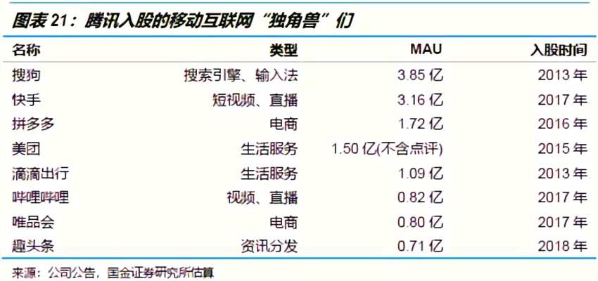 騰訊評級罕見遭券商下調(diào) 國金證券稱市場預(yù)期和估值偏高