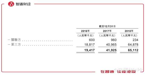 另外是建筑面積平均收益方面，經(jīng)計(jì)算，近三年公司單位建筑面積收益分別為15790元/平方米、13160元/平方米及14840元/平方米，相比2016年，2017年后單位建筑面積收益出現(xiàn)下滑，分析，一是因?yàn)?017年投入新項(xiàng)目，初期收益不高拖累了平均水平，2018年雖然也投入了新項(xiàng)目，不過隨著2017年新投項(xiàng)目收益的增長(zhǎng)帶動(dòng)，因此2018年有所回升，但仍不抵2016年。二是因?yàn)槭袌?chǎng)競(jìng)爭(zhēng)，導(dǎo)致平均收益下滑。