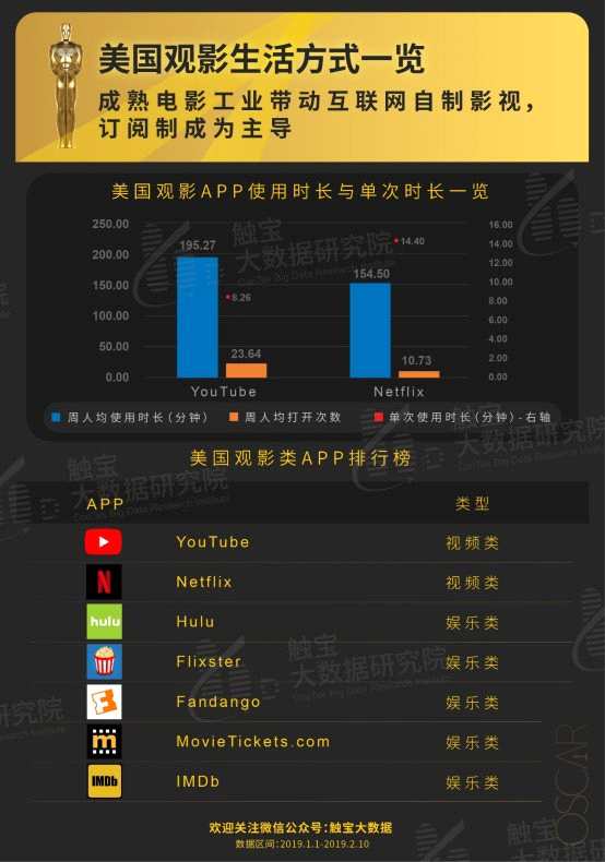 触宝大数据研究院：看奥斯卡的观众还在关注什么？