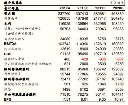騰訊評級罕見遭券商下調(diào) 國金證券稱市場預(yù)期和估值偏高