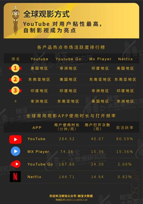 触宝大数据研究院：看奥斯卡的观众还在关注什么？