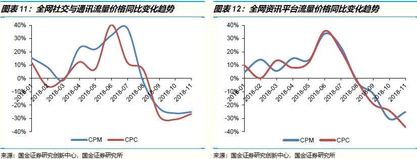 騰訊評級罕見遭券商下調(diào) 國金證券稱市場預(yù)期和估值偏高