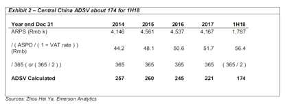 1.2 最后一张销售单据上的订单号显示了销量