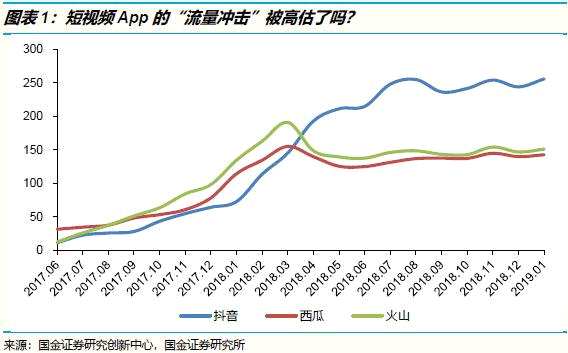 騰訊評級罕見遭券商下調(diào) 國金證券稱市場預(yù)期和估值偏高