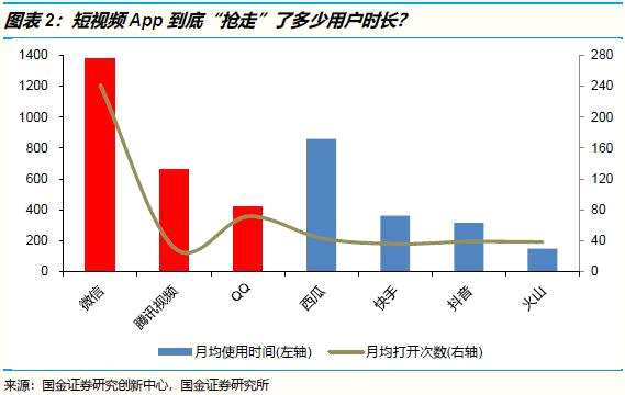 問題1：騰訊是否錯誤判斷了短視頻的機遇？是。2017年3月，騰訊投資快手之后，認為短視頻行業(yè)大局已定，基本放棄了自家的微視。在抖音崛起之后，騰訊沒有及時利用微信對微視、快手導(dǎo)流，坐視對方搶占一二線城市及白領(lǐng)市場。直到2018年9月以后，騰訊才在短視頻市場投入足夠資源，用微信向微視導(dǎo)流、推出Yoo視頻、在微信中加入時刻視頻等，可惜已經(jīng)為時過晚。