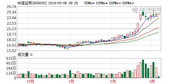 K图 600030_1