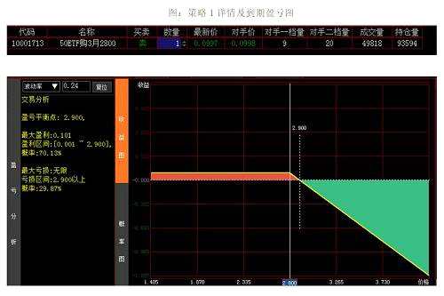 【50ETF期权】股市上涨难持续，卖出认购正当时