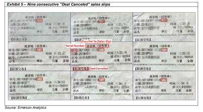 我们对“取消交易”销售单的“序列号”进行跟踪，常常发现它随后会显示在真实的交易销售单据中，并被识别为“原始序列号”。如下表6所示，“原始序列号”小于“序列号”。