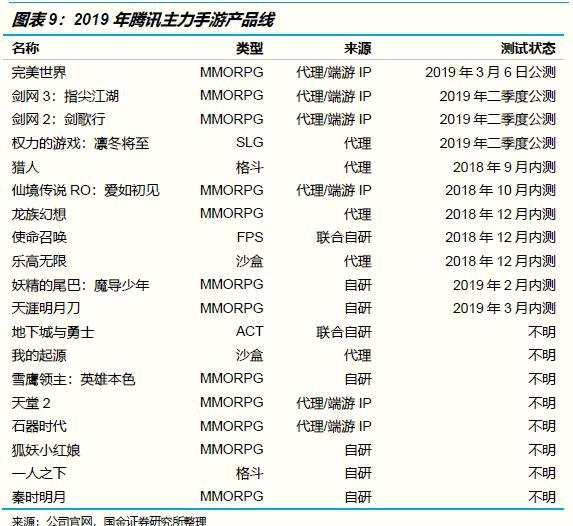 騰訊評級罕見遭券商下調(diào) 國金證券稱市場預(yù)期和估值偏高