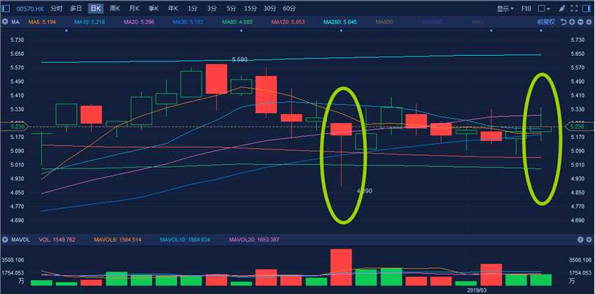 董事會(huì)變動(dòng)不涉及公司治理