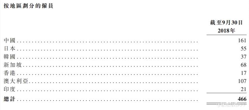 9个月盈利近1.4个亿