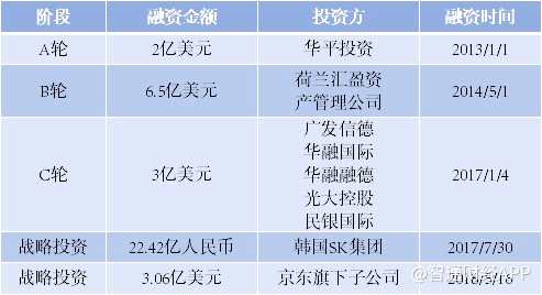 京东(JD.US)后花园 流着普洛斯的血