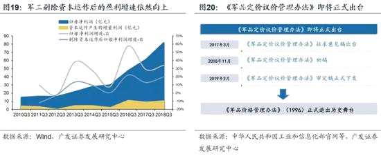 （2）“三級(jí)火箭”助推之二：并購周期向上，融資需求提速的計(jì)算機(jī)（軟件）
