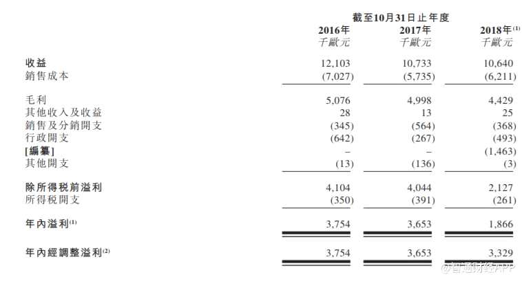 公司的客戶包括位于東南亞的電纜制造商，亦向中東及歐洲等其他地區(qū)的客戶供應(yīng)產(chǎn)品。大部分客戶的業(yè)務(wù)為向交通、住宅及商業(yè)樓宇以及石油及天然氣等行業(yè)的各類(lèi)建筑及基建設(shè)施項(xiàng)目供應(yīng)特種電纜。