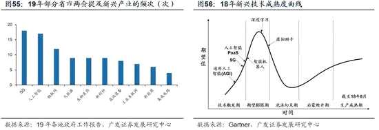 6.1“科創(chuàng)四寶”之5G：春季開工引領(lǐng)“新基建”，開啟萬物互聯(lián)時(shí)代
