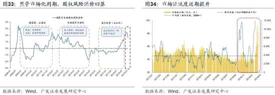 3.5 風(fēng)險(xiǎn)偏好：海外因素在二季度存在負(fù)面影響的可能