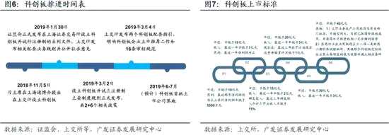1.4  市場特征：“估值底”和“股市底”出現(xiàn)，“盈利底”滯后