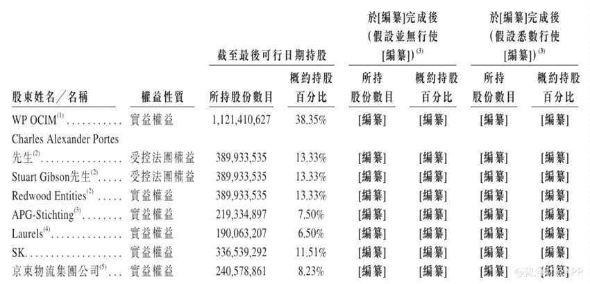 2016年1月，易商红木由易商集团与红木集团合并而来。截至目前，早在A轮融资便入股集团的华平投资旗下公司WP OCIM为易商红木最大股东，持股比例38.35%。其中，WP OCIM由华平投资间接拥有96.9%股权。