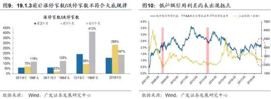 1.6  Q2千金難買?；仡^，利用震蕩調(diào)整做配置