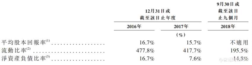 从行业来看，随着土地供给不断收紧，行业竞争也呈日渐加剧态势。据业内报告指出，2020年，我国电子商务、消费品、物流服务等行业对高标准仓库需求将达1.4—2.1亿平方米。然而，仓储投资额增速自2015年开始出现放缓，未来行业仍有多少增长空间仍不可知。