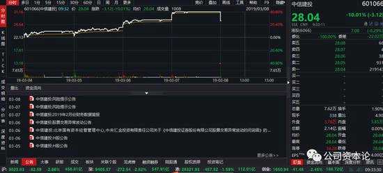 中國人保跌停，中國人保H股跌逾3%