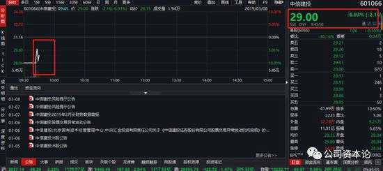 港股恐慌大跌因兩個賣出報告？兩大H股機(jī)遇來了嗎？