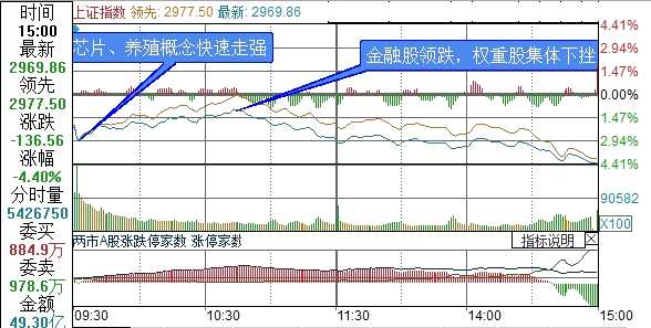 上证综指分时走势图