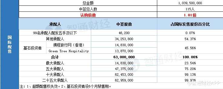 新股暗盤預告：今日下午 4時15分 至 6時30分。