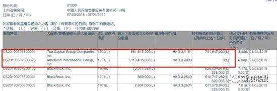 在拋售前，中國人保H股第一大股東為美國國際集團(tuán) （AIG），其是一家國際領(lǐng)先的保險機(jī)構(gòu)，此前持有中國人保12.76%股份，正是本次拋售的這家公司。公司拋售，雖然有資本集團(tuán)接盤，但拋售的11億股只接盤了6.6億股，任何人心里都會添堵吧，怎么還敢肆無忌憚的去同A股邏輯一樣去炒作人保H股。