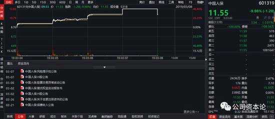 然后是A股港股券商保險股集體暴跌走勢，中信建投、華林證券、中國人保領(lǐng)跌，申萬非銀指數(shù)大跌近5%