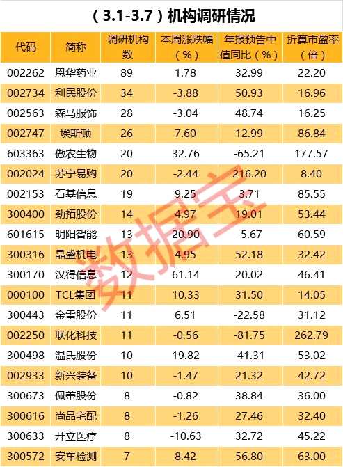 百度入股后连续5涨停 这家公司近一周还获12家机构调研