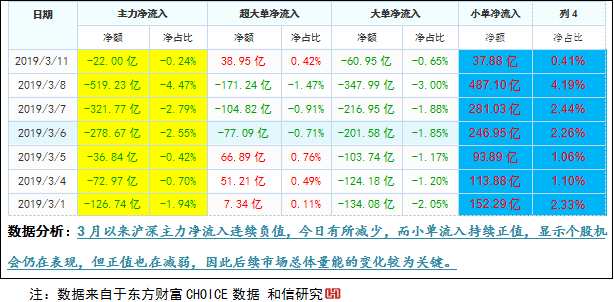 和信投顧：紅陽量減顯示了什么？ 